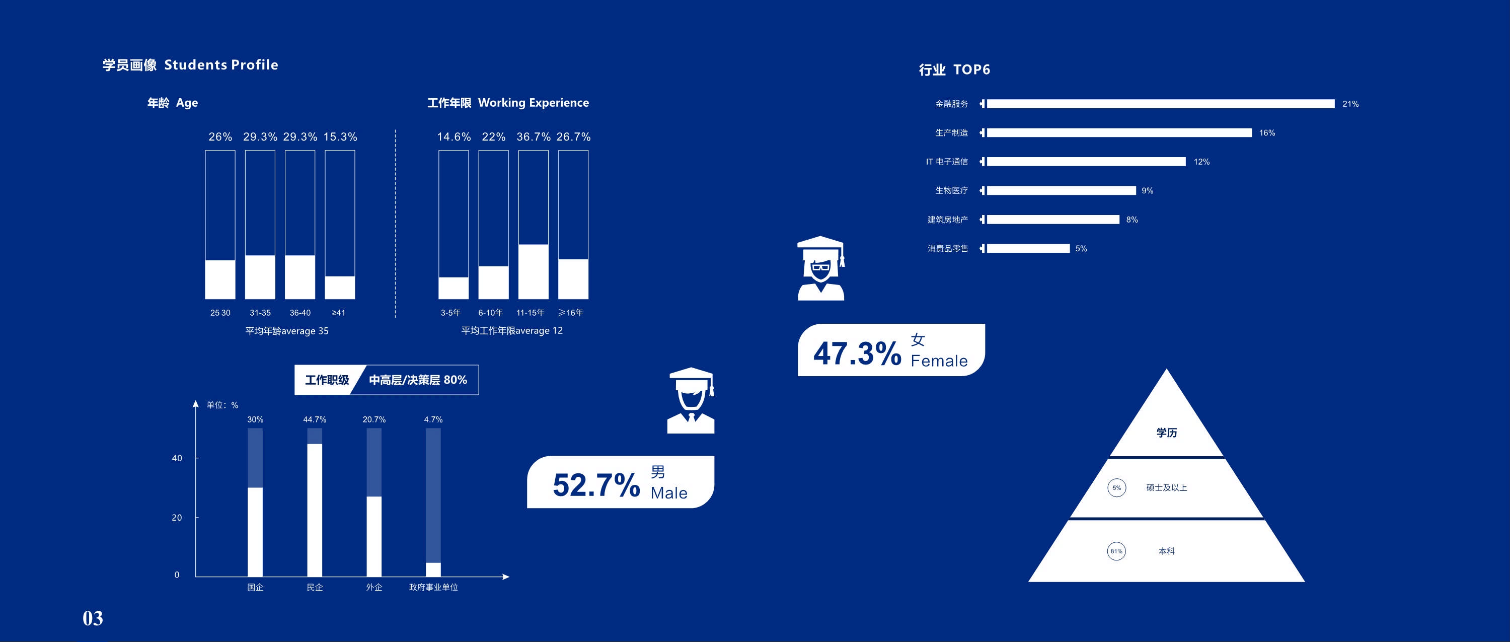 上海財經大學-美國韋伯斯特大學MBA_第4頁