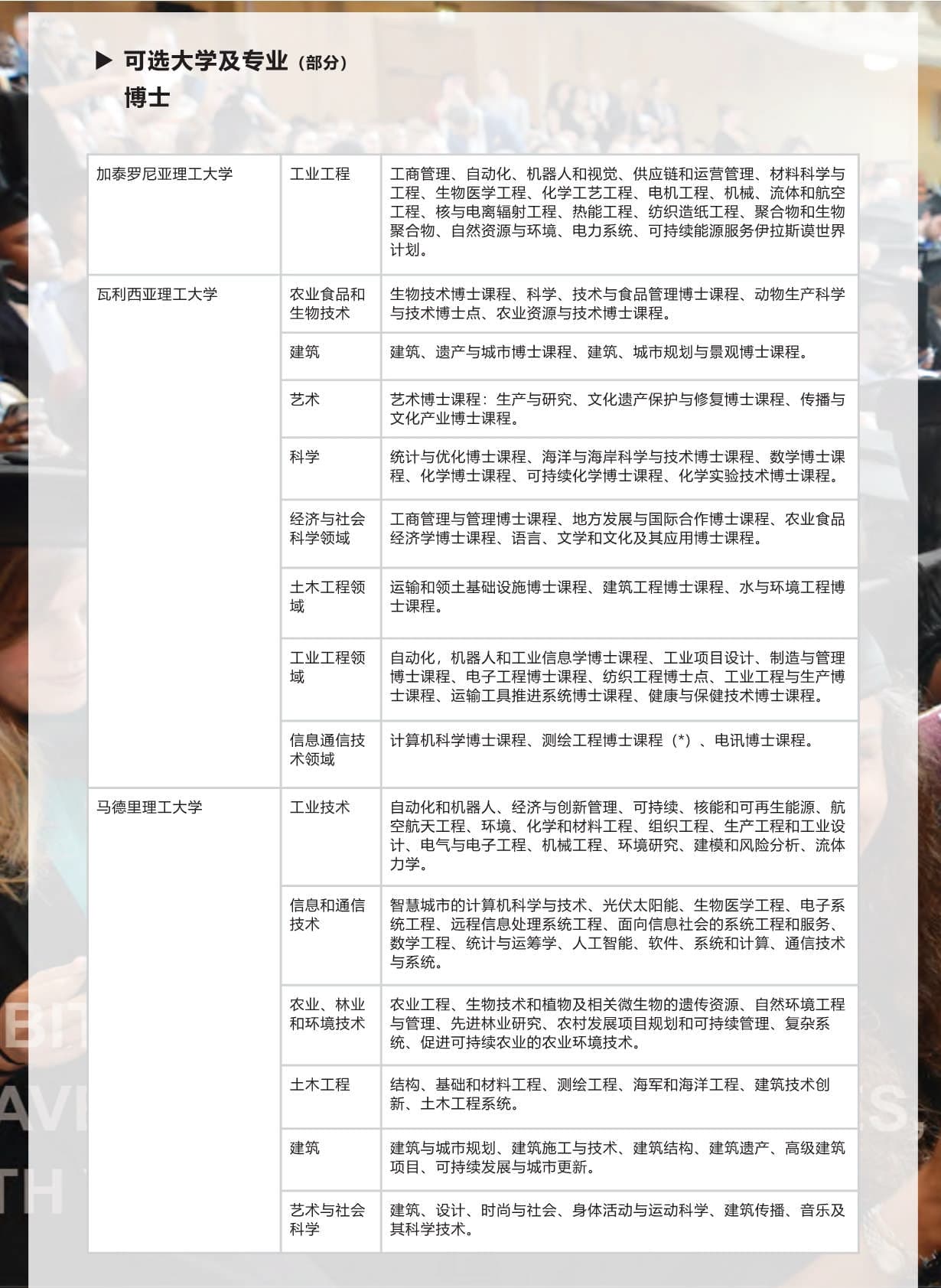 西班牙碩博留學-項目手冊(1)_第9頁-min