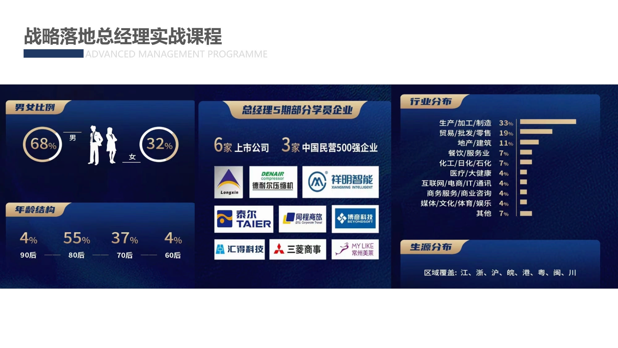 AMP戰略落地總經理實踐課程_第6頁