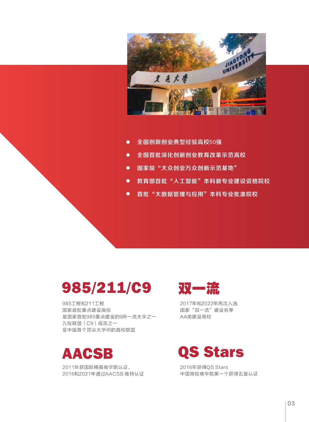 西安交通大學-法國SKEMA商學院創(chuàng)業(yè)與創(chuàng)新管理碩士_第5頁