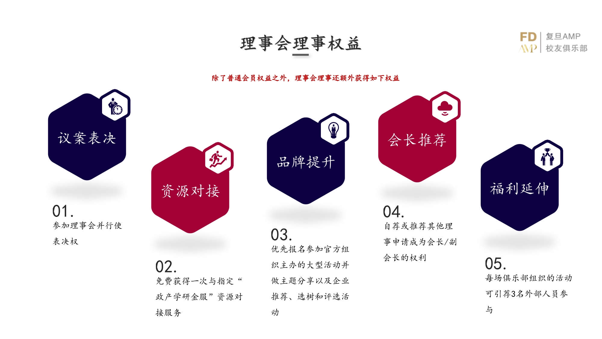 AMP戰略落地總經理實踐課程_第22頁