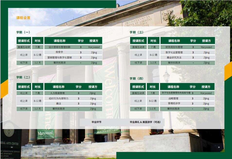 美國瑪麗伍德大學MBA