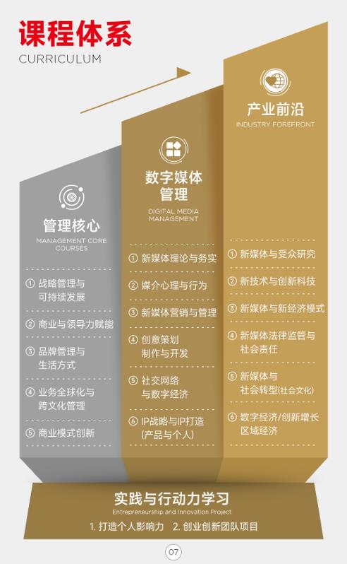 上海交通大學-法國里昂商學院 新媒體管理與數字經濟碩士