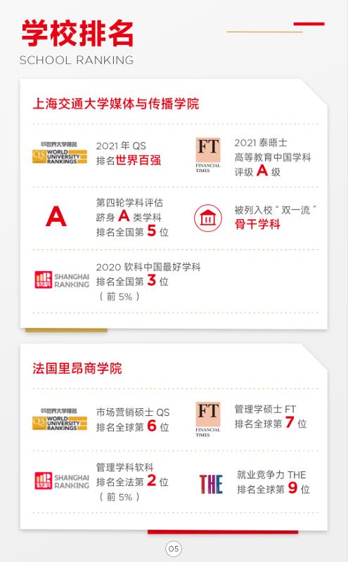 上海交通大學-法國里昂商學院 新媒體管理與數字經濟碩士