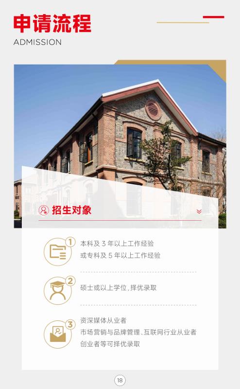 上海交通大學-法國里昂商學院 新媒體管理與數字經濟碩士