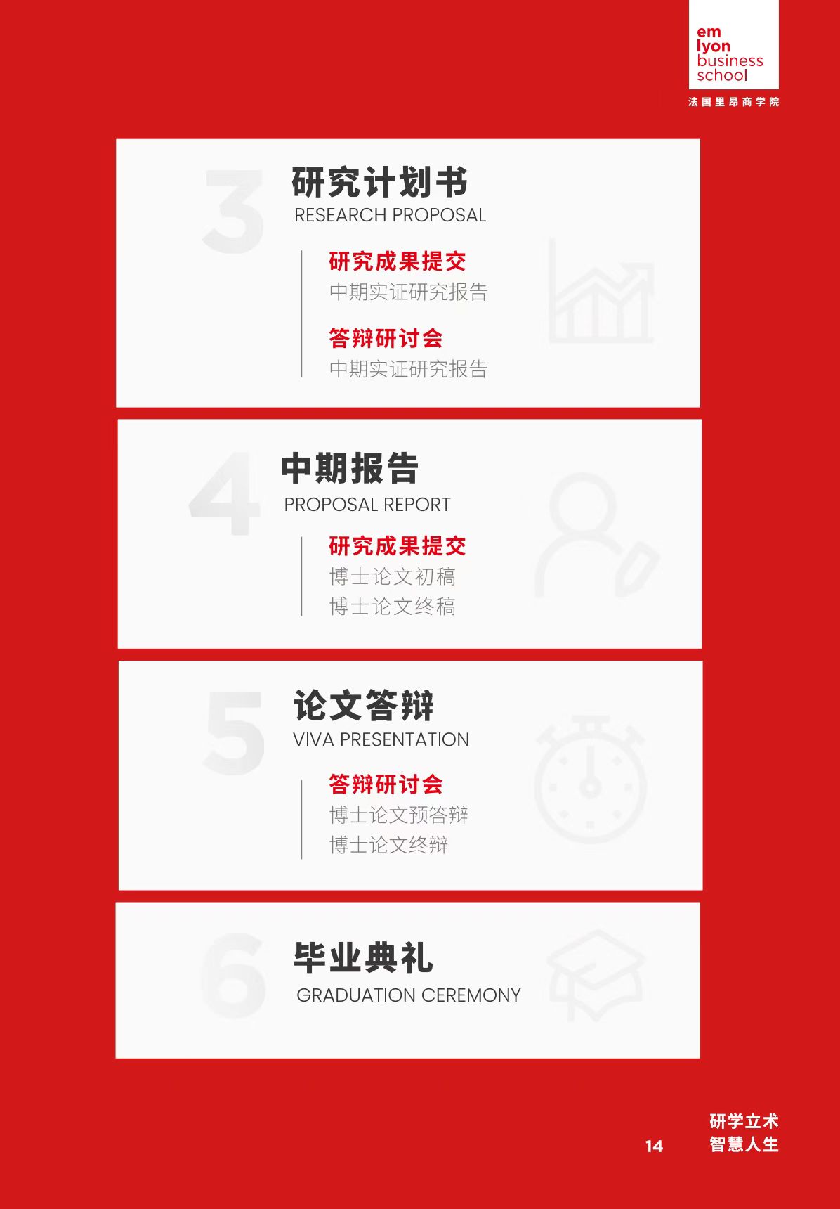 法國(guó)里昂商學(xué)院 DBA