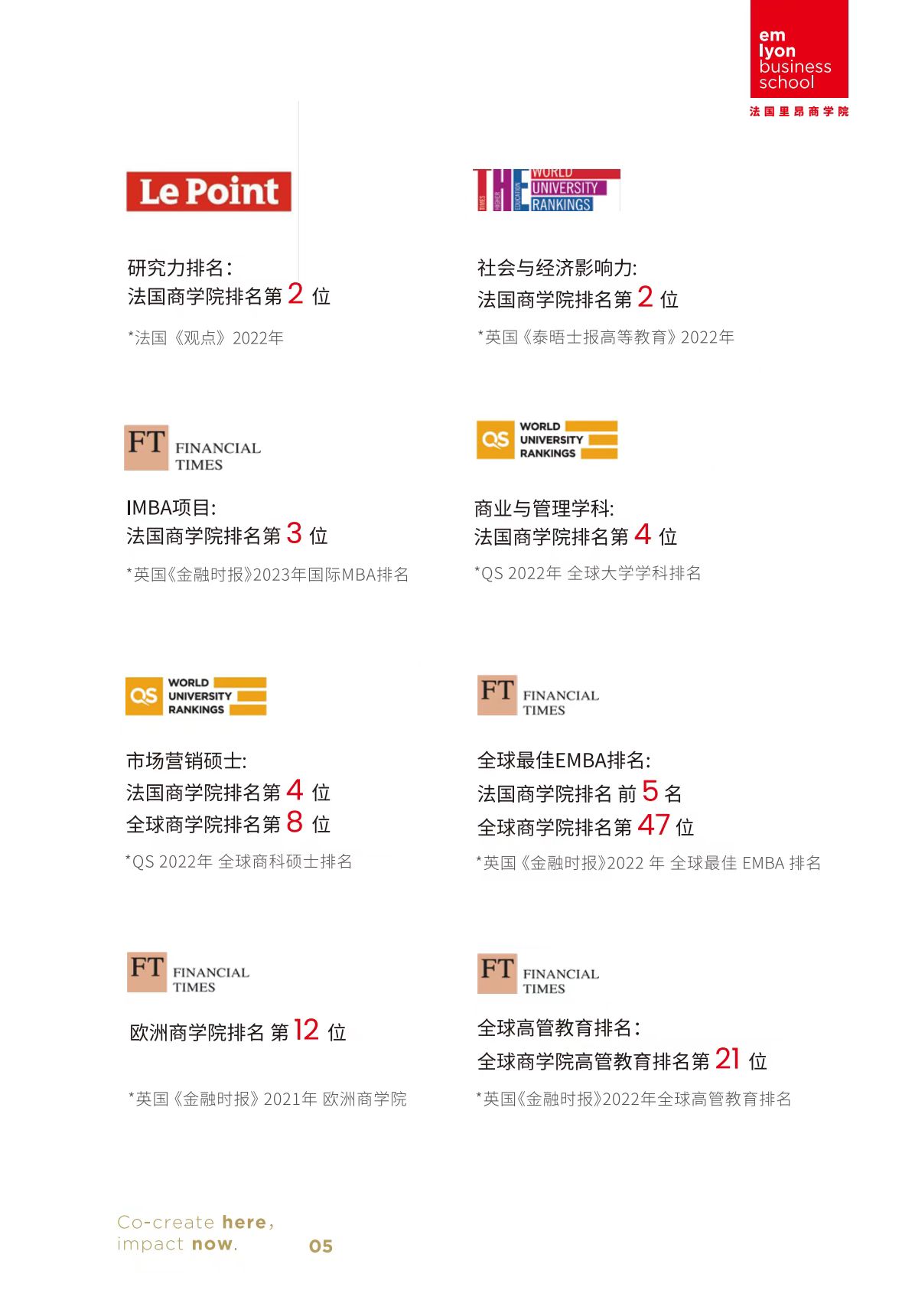 法國(guó)里昂商學(xué)院 DBA