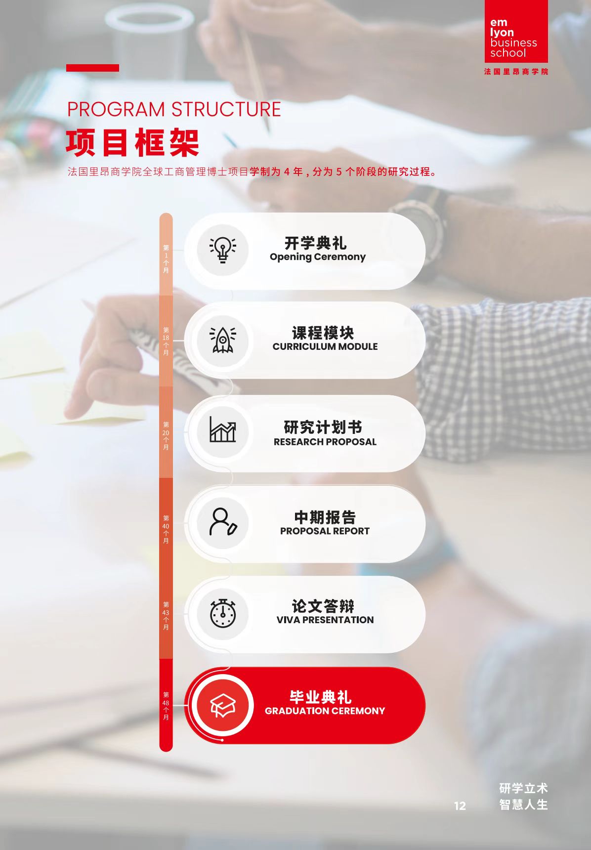 法國(guó)里昂商學(xué)院 DBA