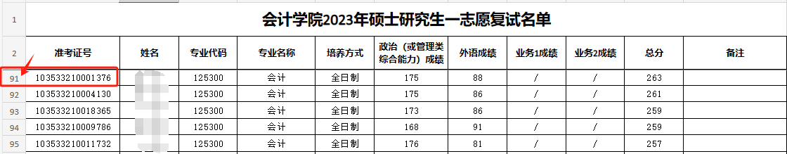 這些院校淘汰率最高82.8%！復試刷人超狠！