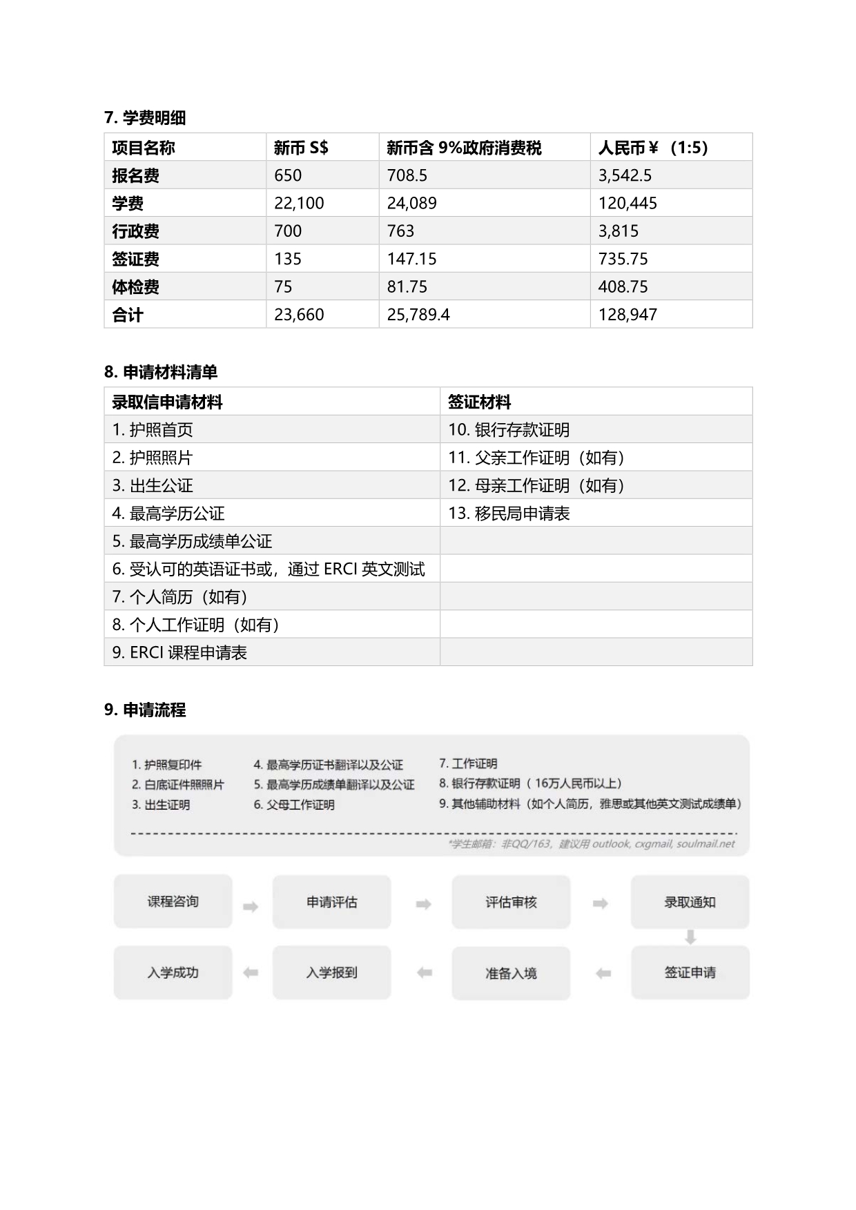 英國奇切斯特大學(xué)國際商務(wù)管理碩士（新加坡留學(xué)）