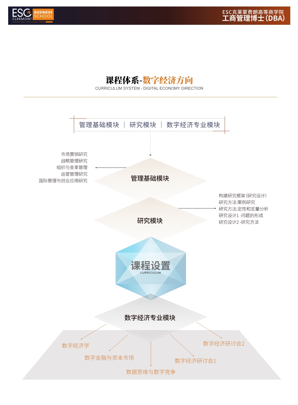法國ESC克萊蒙費朗商學院