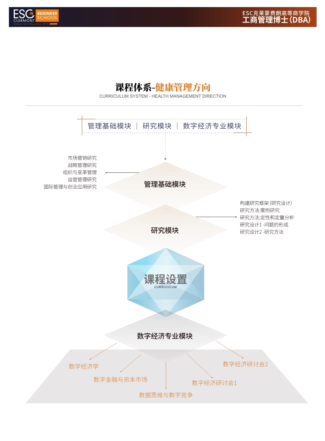 法國ESC克萊蒙費朗商學院