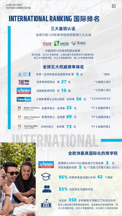 法國雷恩商學院機器人與人工智能方向DBA