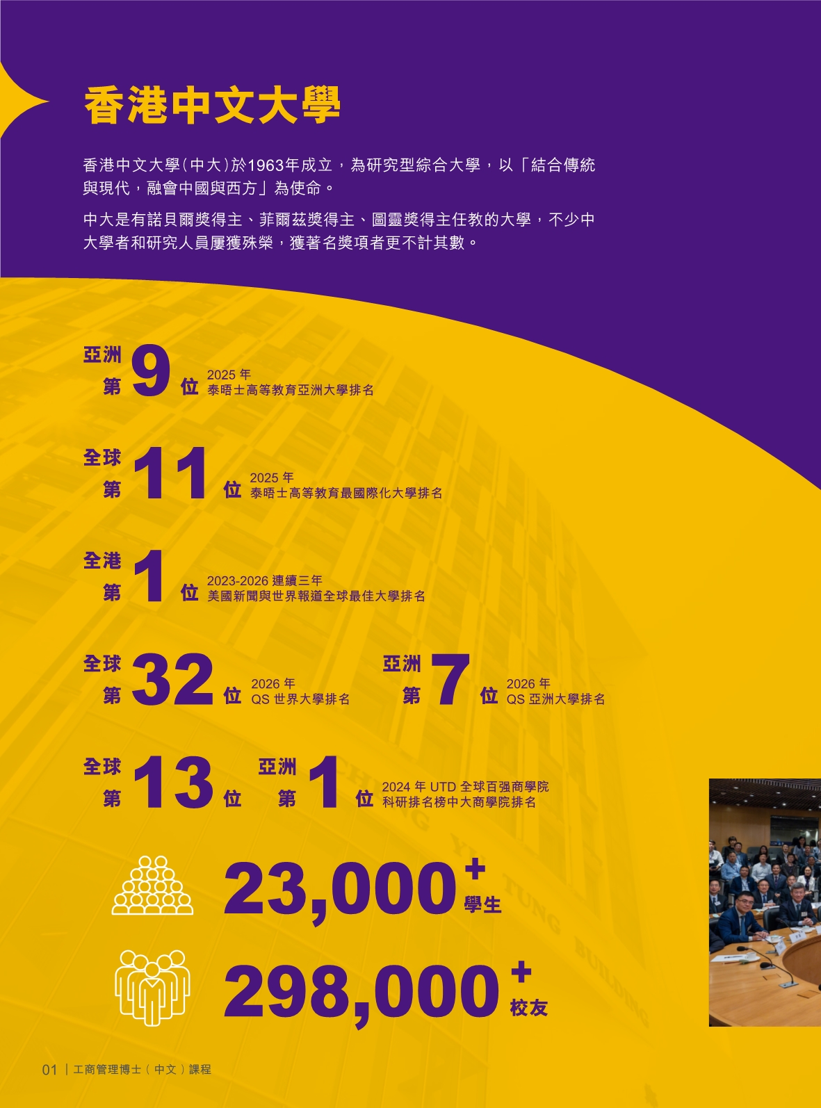 香港中文大學(xué) DBA