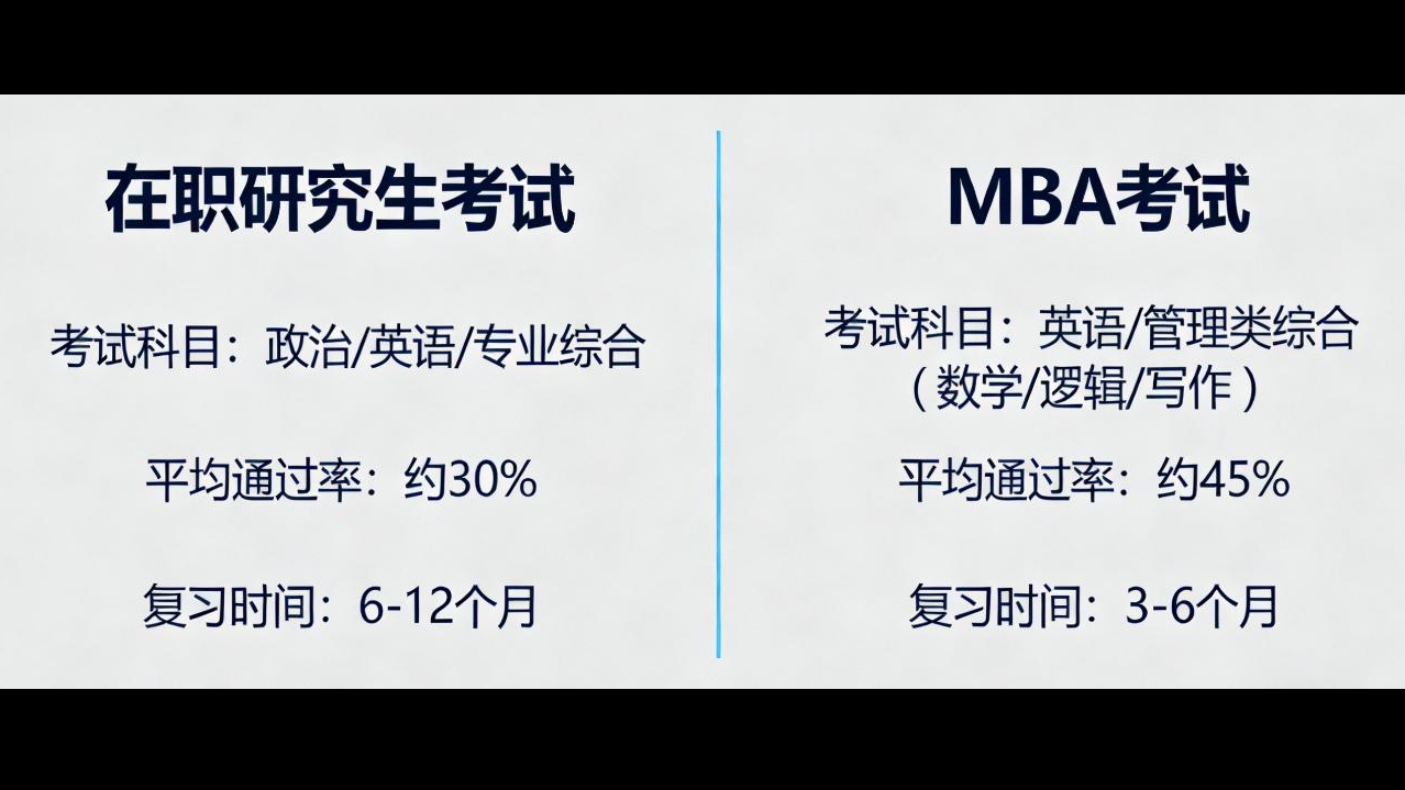 在職研究生和MBA哪個(gè)好考一點(diǎn)？2026實(shí)測(cè)對(duì)比｜職場(chǎng)人必看