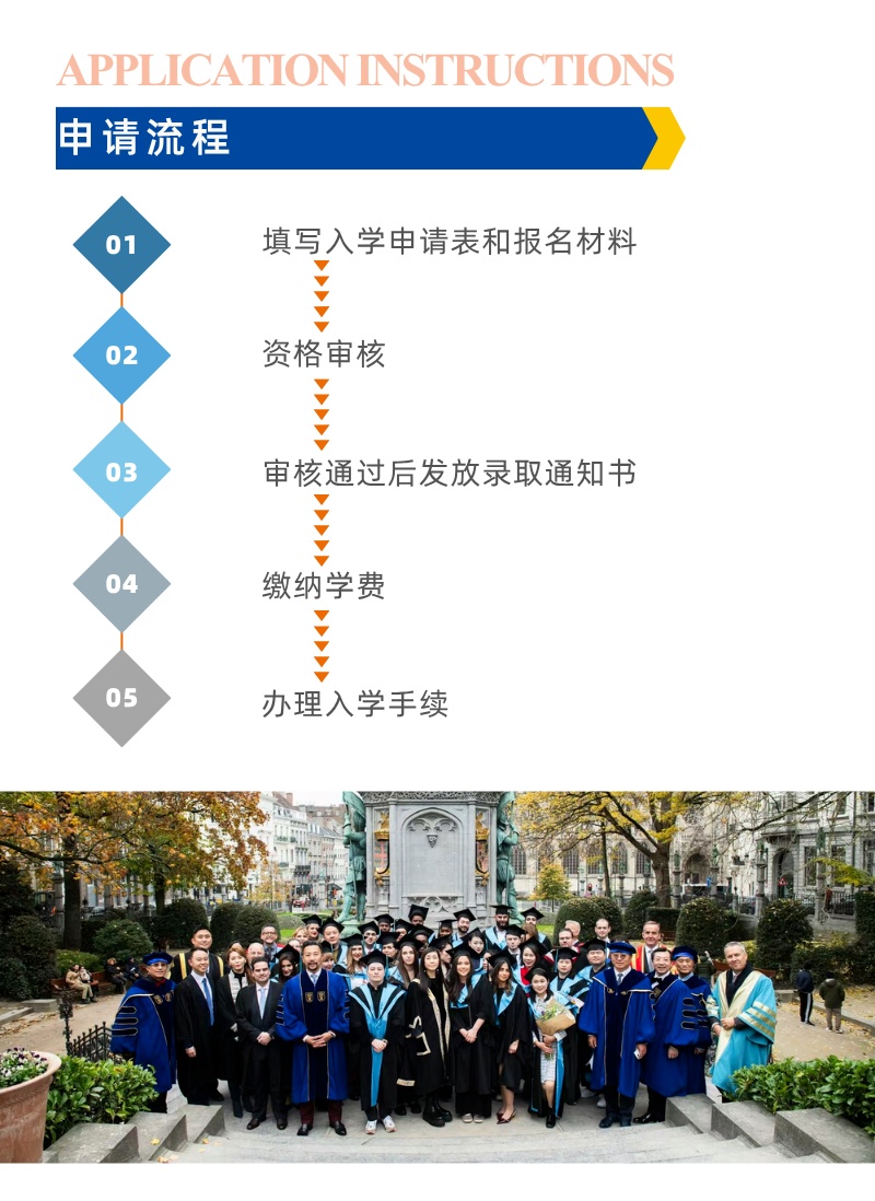 比利時聯(lián)合商學(xué)院全球高級工商管理碩士招生簡章