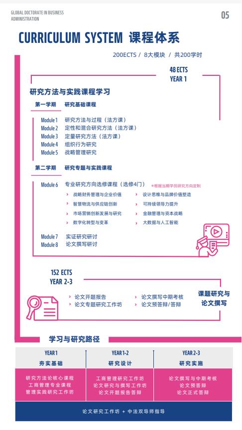 創新管理方向-全球工商管理博士（GDBA）簡章-法國雷恩商學院