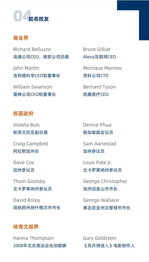 美國金門大學管理學碩士GGU MOM簡章