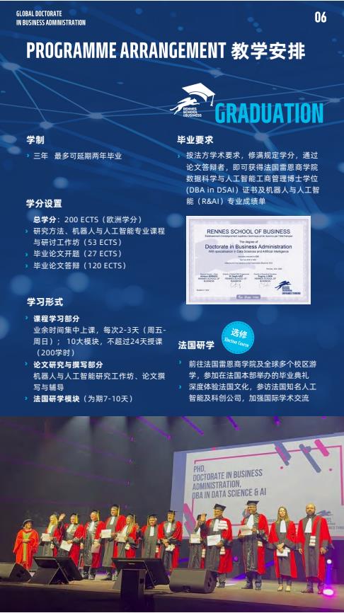 機(jī)器人與人工智能方向-全球工商管理博士（GDBA in R&Al）簡章-法國雷恩商學(xué)院