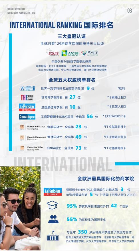 機器人與人工智能方向-全球工商管理博士（GDBA in R&Al）簡章-法國雷恩商學院