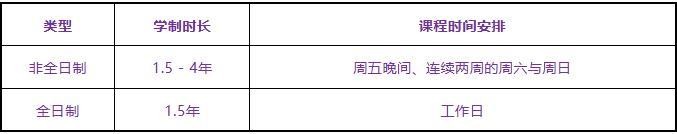 北京城市學院華威大學項目管理碩士招生簡章