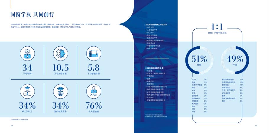 中歐金融MBA課程介紹手冊