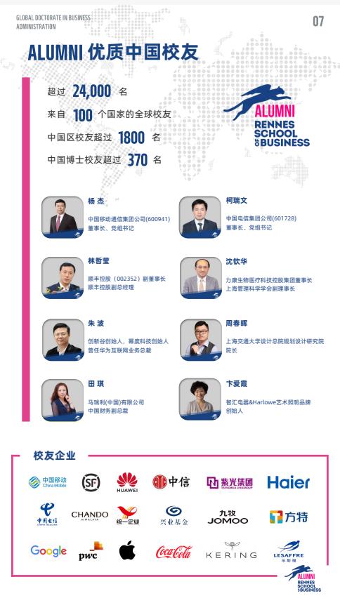 創新管理方向-全球工商管理博士（GDBA）簡章-法國雷恩商學院