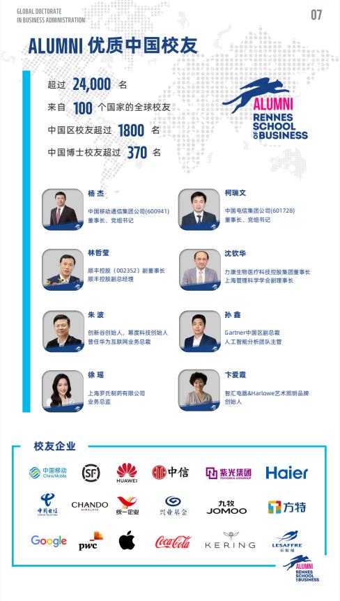 機器人與人工智能方向-全球工商管理博士（GDBA in R&Al）簡章-法國雷恩商學院