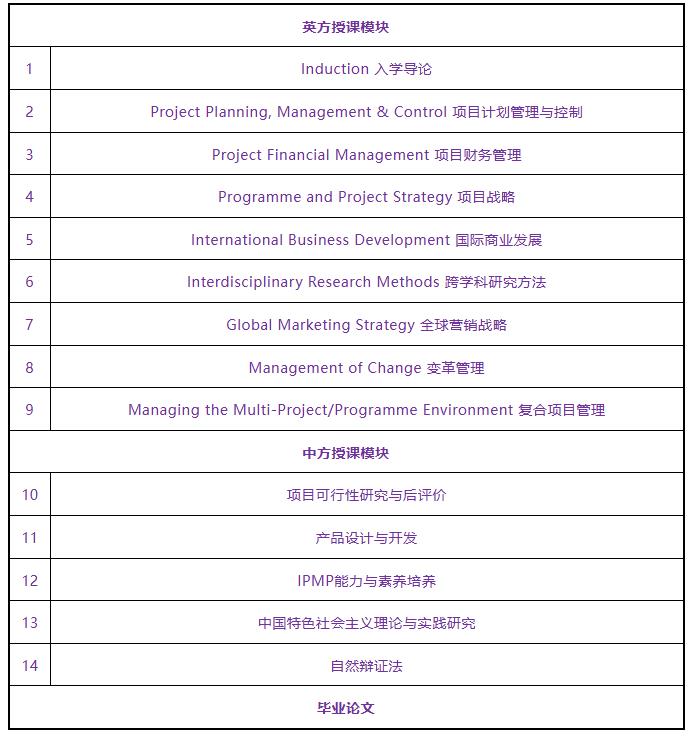 北京城市學院華威大學項目管理碩士招生簡章