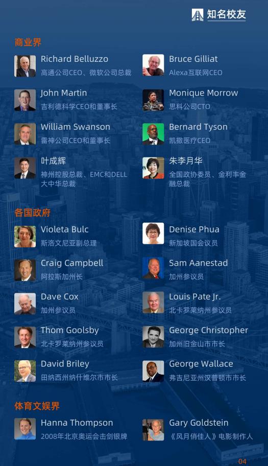 美國金門大學工商管理博士簡章-GGU DBA