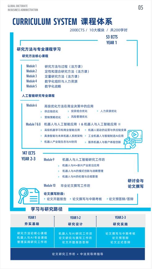 機(jī)器人與人工智能方向-全球工商管理博士（GDBA in R&Al）簡章-法國雷恩商學(xué)院