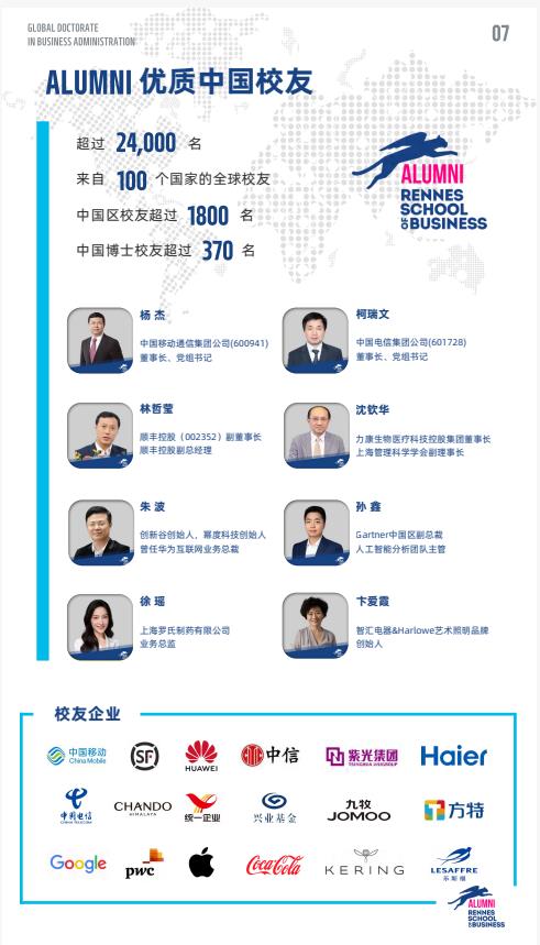 機(jī)器人與人工智能方向-全球工商管理博士（GDBA in R&Al）簡章-法國雷恩商學(xué)院